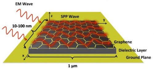 nanoanteni3