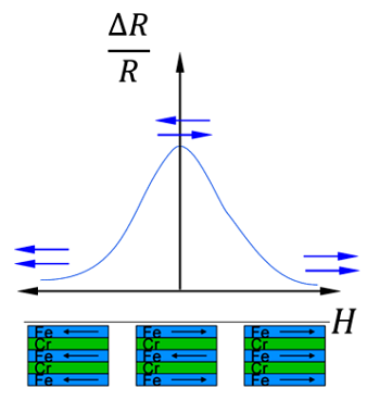 nanoelectrika6